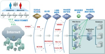 Web軟件信息安全防護(hù) 網(wǎng)絡(luò)與信息安全軟件開發(fā)