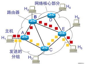 網(wǎng)絡技術基礎與核心技術概述