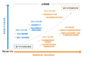 宜搜天下科創板IPO遭中止 曾比肩行業先鋒，如今只剩軀殼的數字內容制作服務商